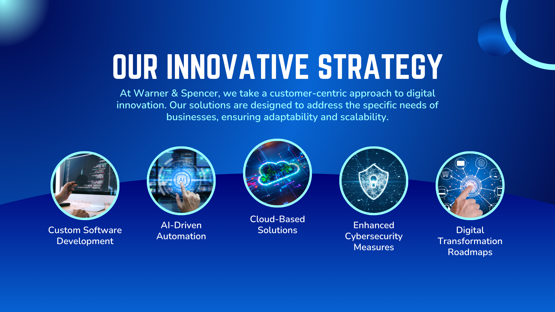 Blue Modern Digital Innovation Technology Presentation (3)